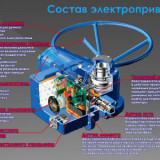 Електроприводи запірної арматури